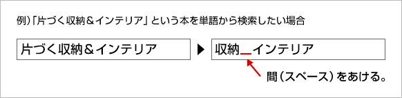 資料の検索方法