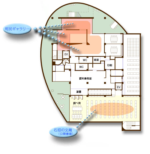 図書館地下には、町民ギャラリーや石垣の文蔵（公開書庫）、公開書庫の可変読書机席などがあります。
